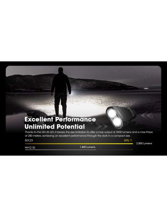 EDC23 flat flashlight 2500LM built-in battery