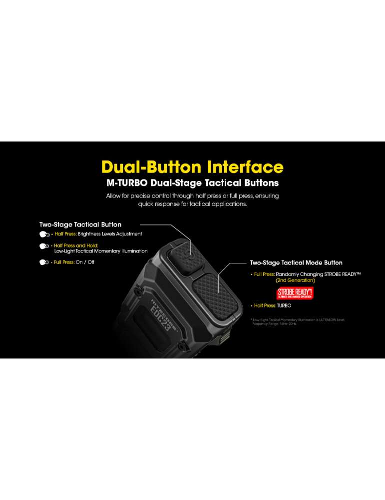 EDC23 flat flashlight 2500LM built-in battery