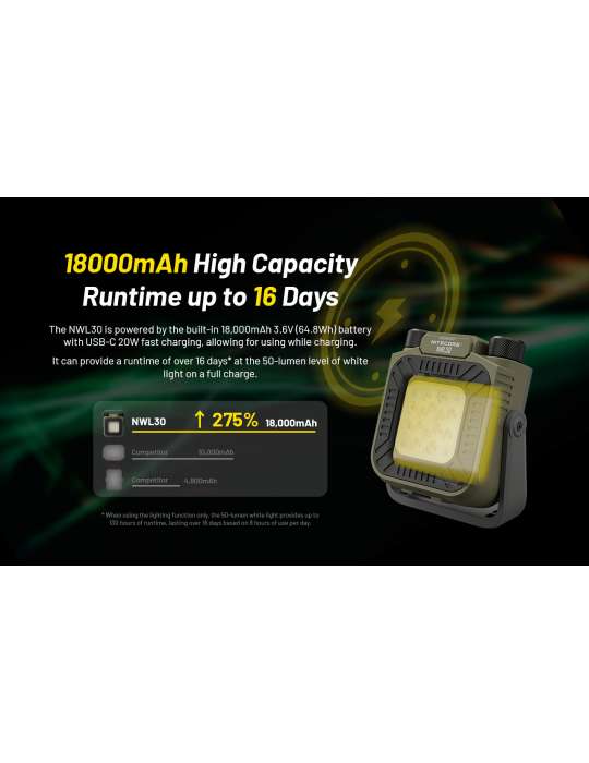 NWL30 lampe de chantier et outdoor 3000LM powerbank et anti-moustiques
