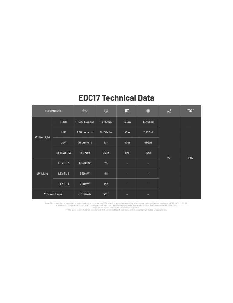EDC17 Slanke platte lamp 1500LM laserwaterpas en UV