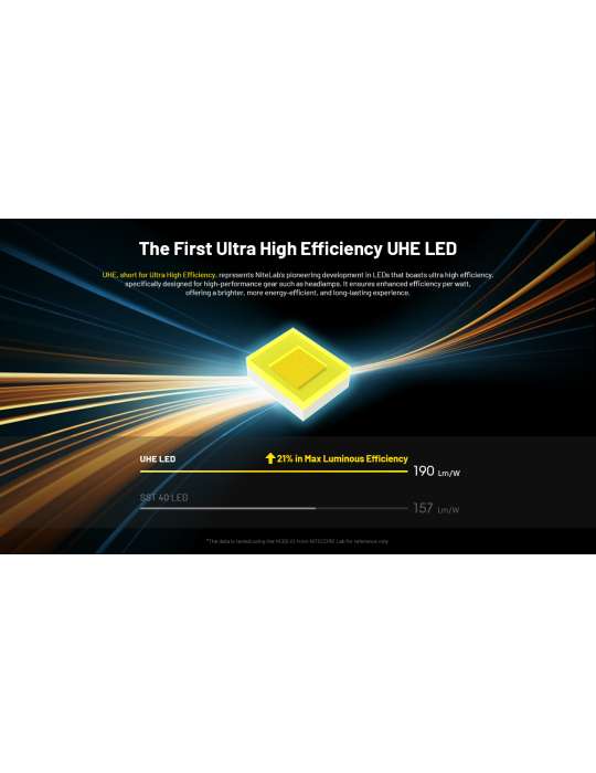 HC65UHE Headlamp 2000LM Red Secondary Light