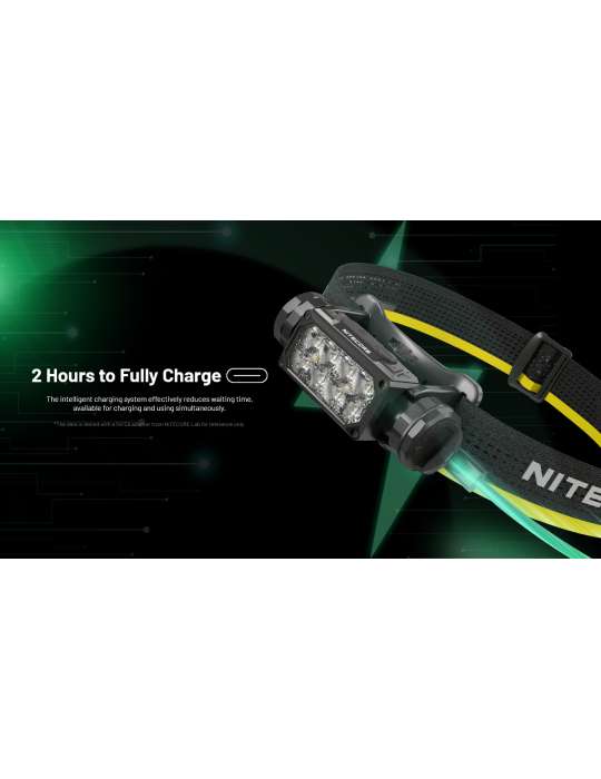 HC65UHE lampe frontale 2000LM éclairage rouge secondaire