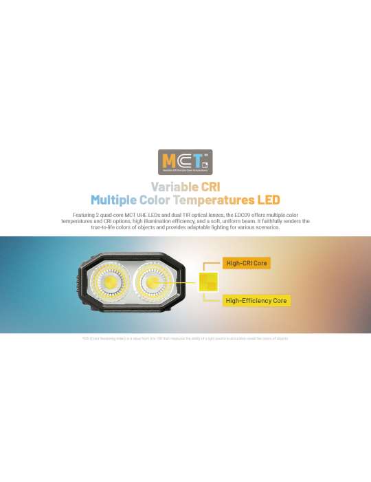 EDC09 1600LM Tiltable Head Flashlight