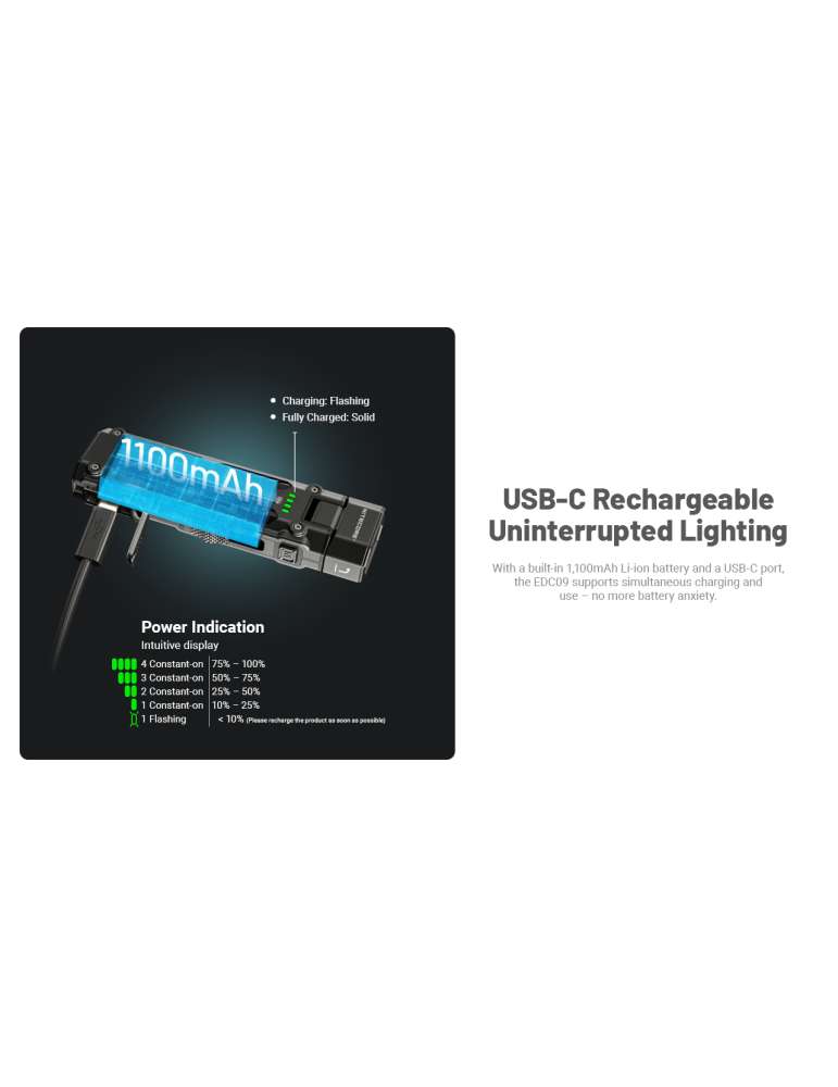 EDC09 lampe 1600LM tete inclinable