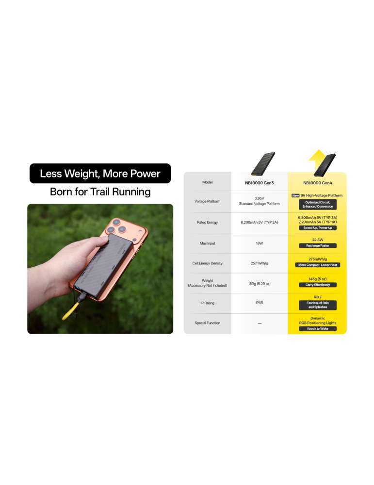 NB10000GEN4 powerbank légère 10000mAh generation 4