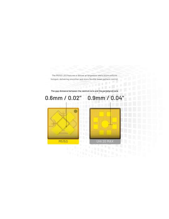 P27iX 5000lm lampe tactique