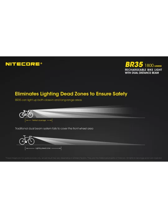 BR35 lampe vélo 1800LM double LED USB–NITECORE BELUX