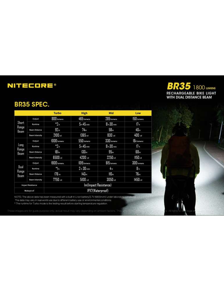 BR35 lampe vélo 1800LM double LED USB