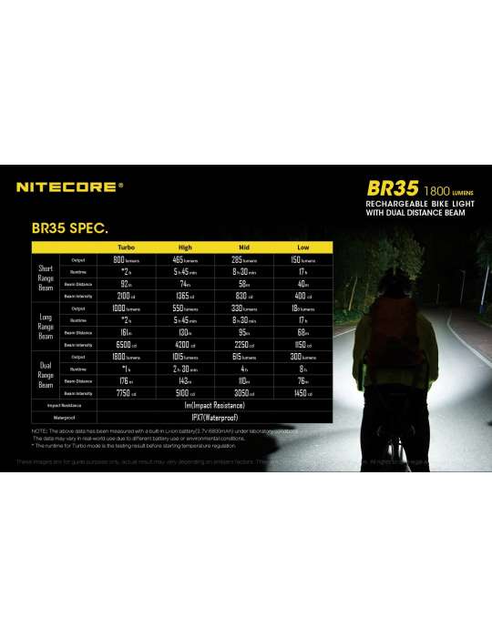 BR35 lampe vélo 1800LM double LED USB