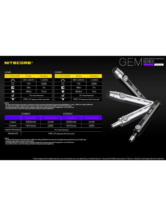 GEM10UV lampe UV 365nm 3000mW