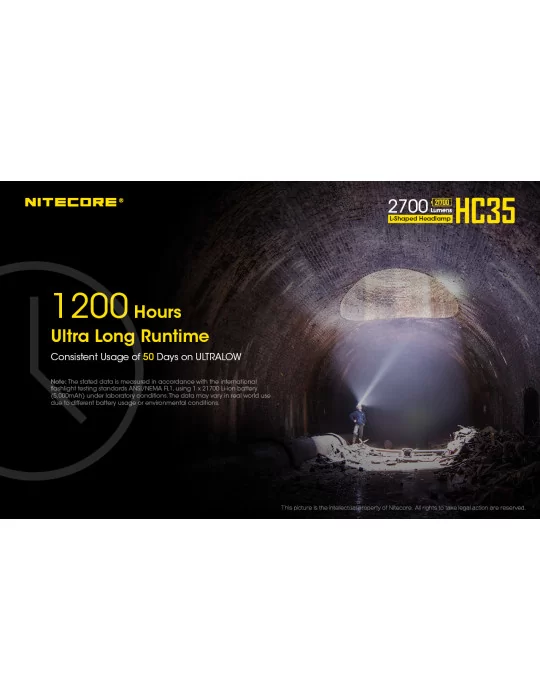 HC35 magnetische koplamp 2700LM–NITECORE BELUX