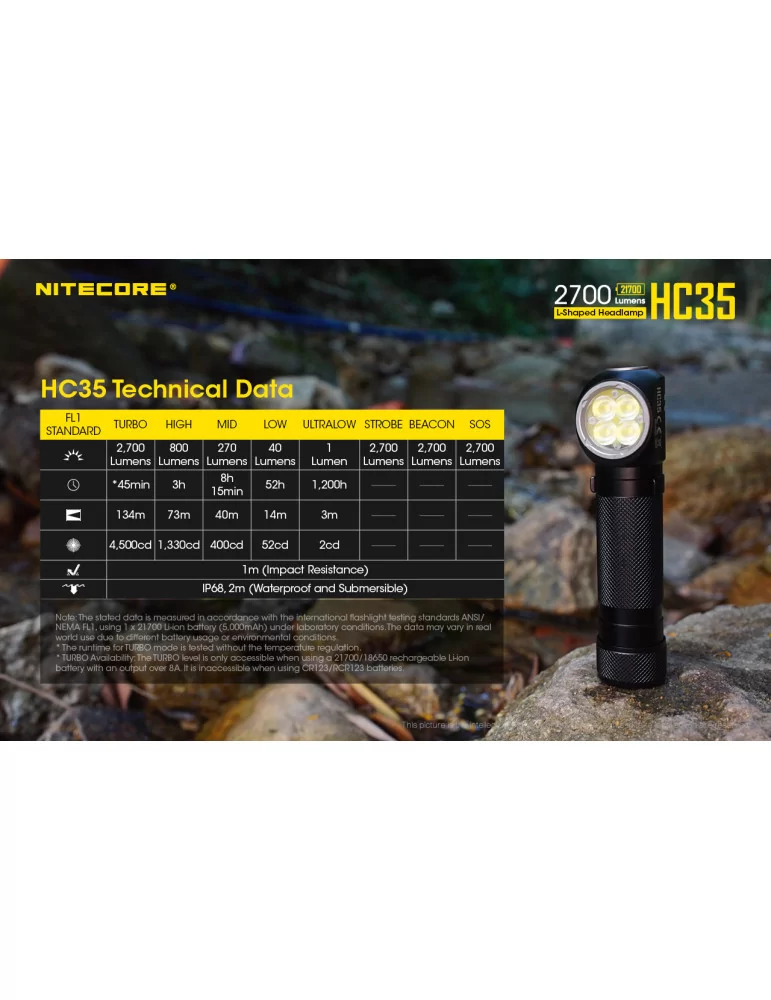 Acheter en ligne NITECORE Lampe frontale NC-HC35 (LED) à bons prix et en  toute sécurité 