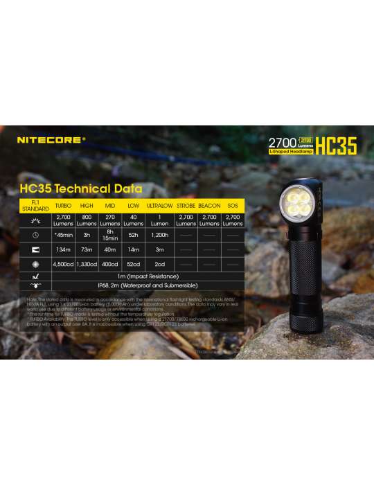 HC35 lampe frontale 2700LM magnétique