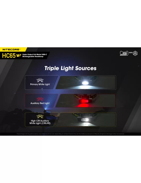 HC65 V2 lampe frontale 1750LM LED rouge secondaire–NITECORE BELUX