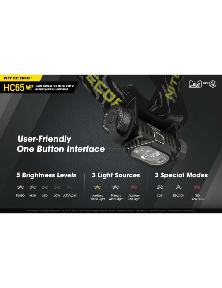 HC65 V2 koplamp 1750LM secundaire rode LED