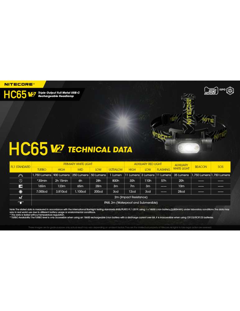 HC65 V2 koplamp 1750LM secundaire rode LED