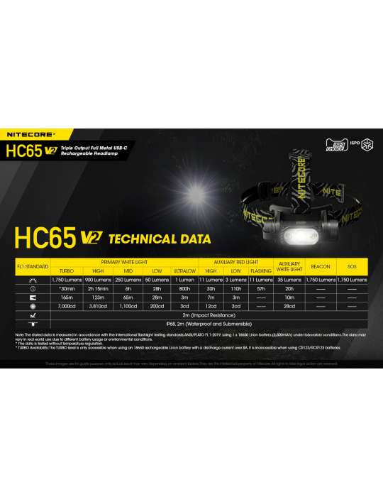HC65 V2 headlamp 1750LM secondary red LED