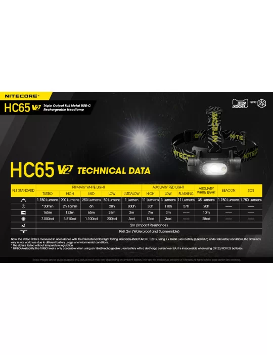 HC65 V2 lampe frontale 1750LM LED rouge secondaire–NITECORE BELUX