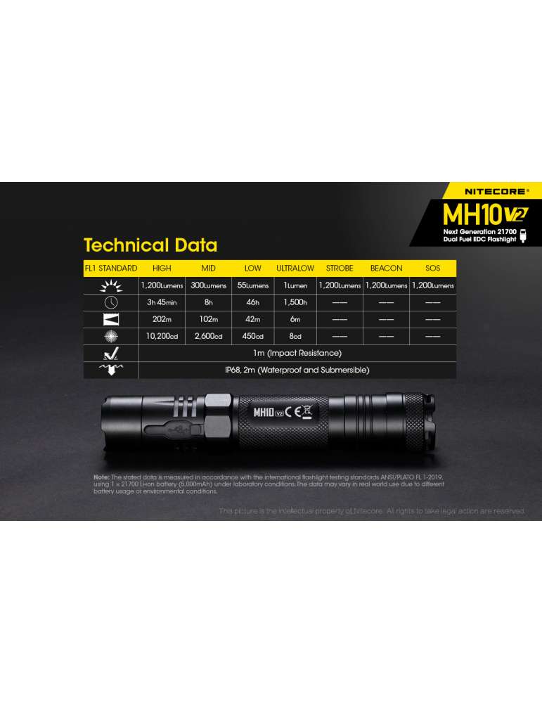 MH10V2 lampe torche 1200LM rechargeable USB