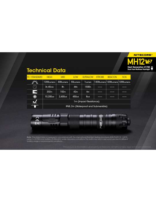 MH12V2 lampe torche rechargeable USB