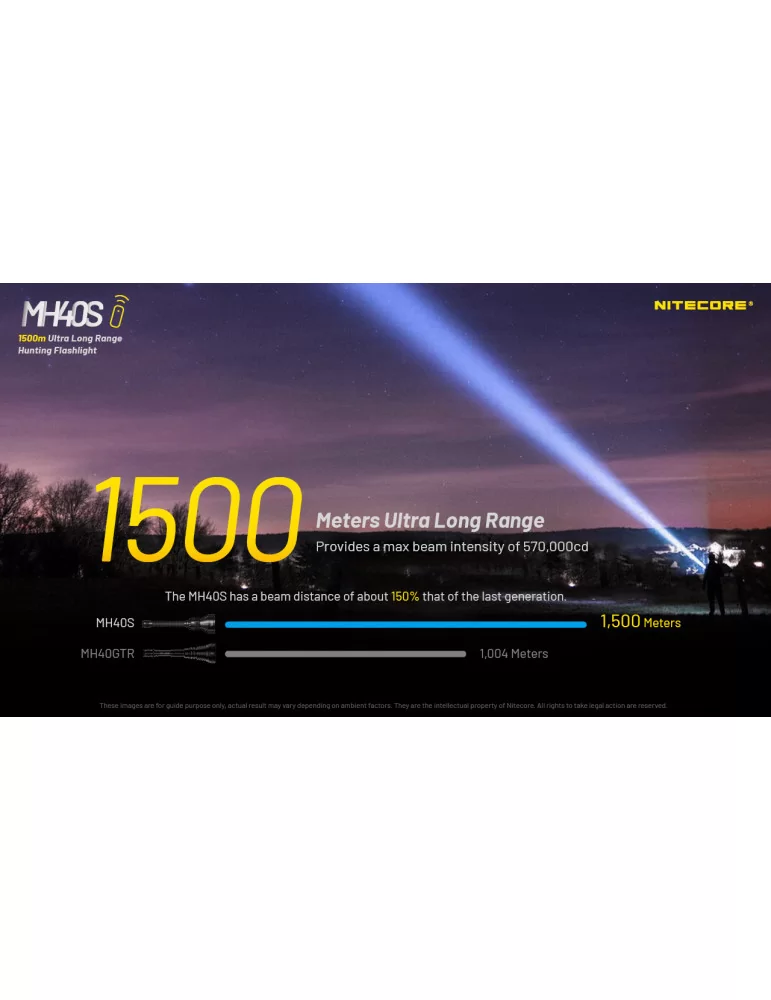 Nitecore MH40S Lampe de poche LED longue portée avec portée de 1500 m