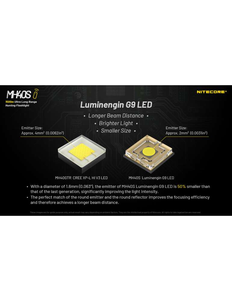 MH40S long range flashlight 1500m 1500LM rechargeable