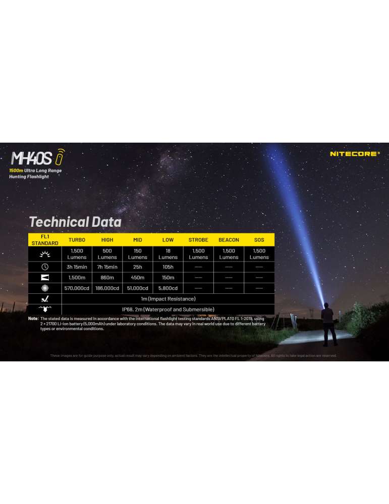 MH40S long range flashlight 1500m 1500LM rechargeable