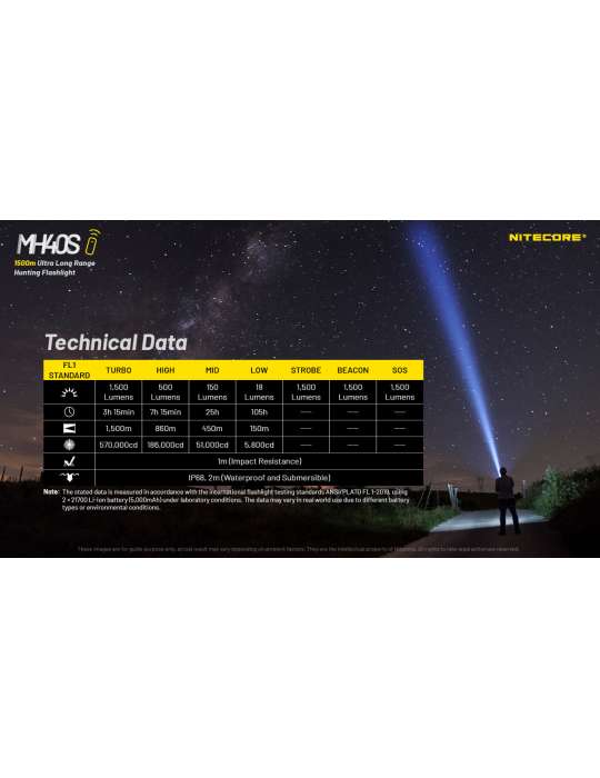 MH40S long range flashlight 1500m 1500LM rechargeable