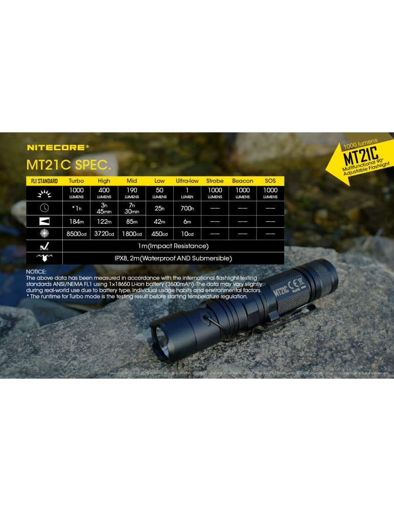 MT21C lampe de poche aimantée tête inclinable 1000LM