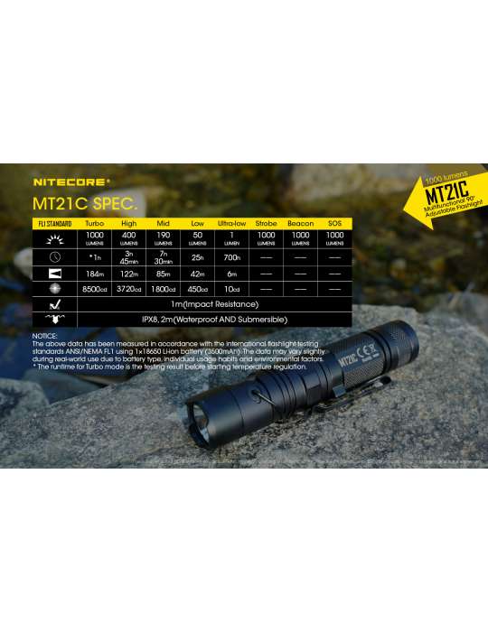 MT21C lampe de poche aimantée tête inclinable 1000LM