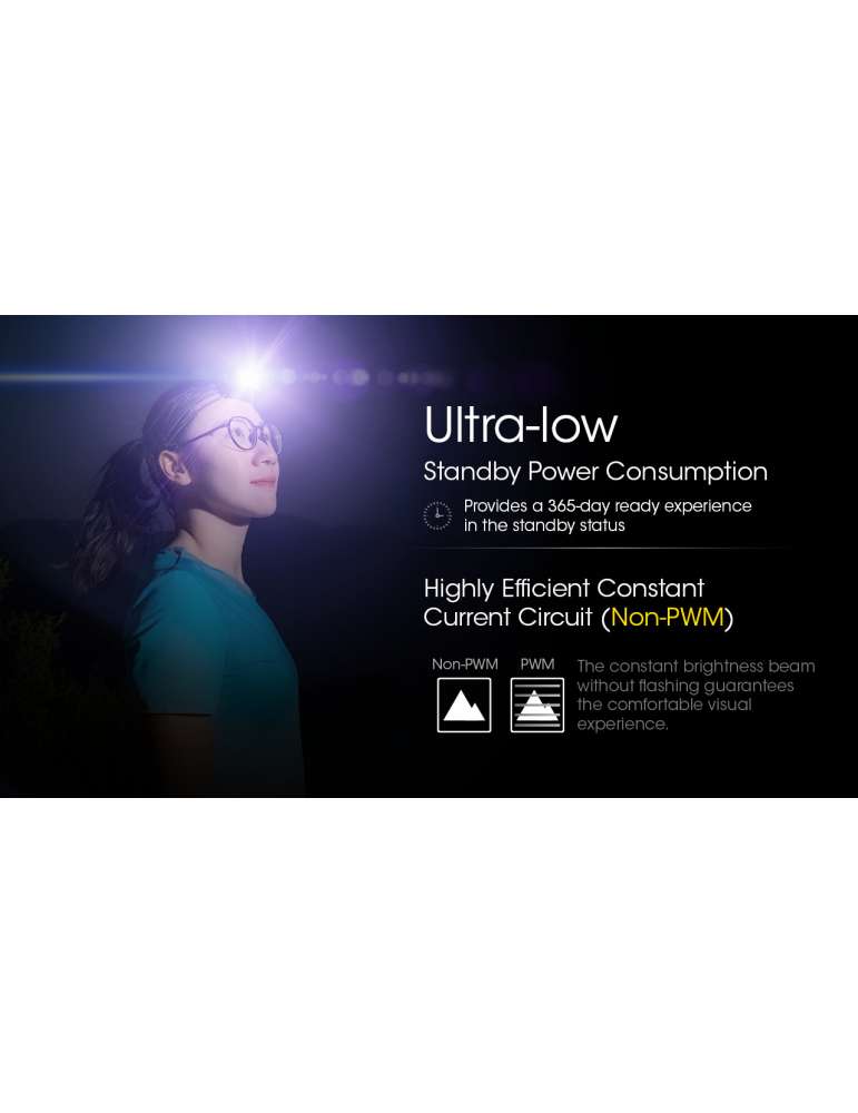 NU21 ultra light 360LM headlamp (white)