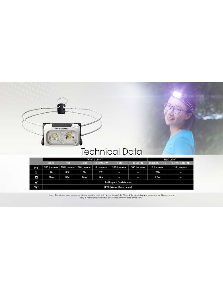 NU21 lampe frontale ultra légère 360LM (blanc)