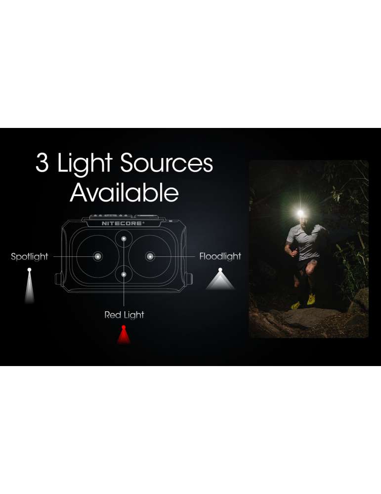 NU25UL ultralichte koplamp 400LM secundaire rode LED