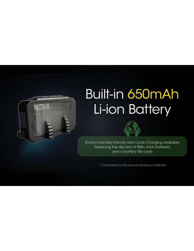 NU25UL ultralichte koplamp 400LM secundaire rode LED