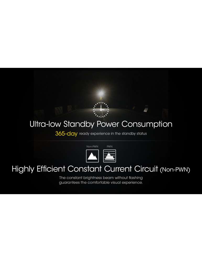 NU25UL ultra light headlamp 400LM secondary red LED