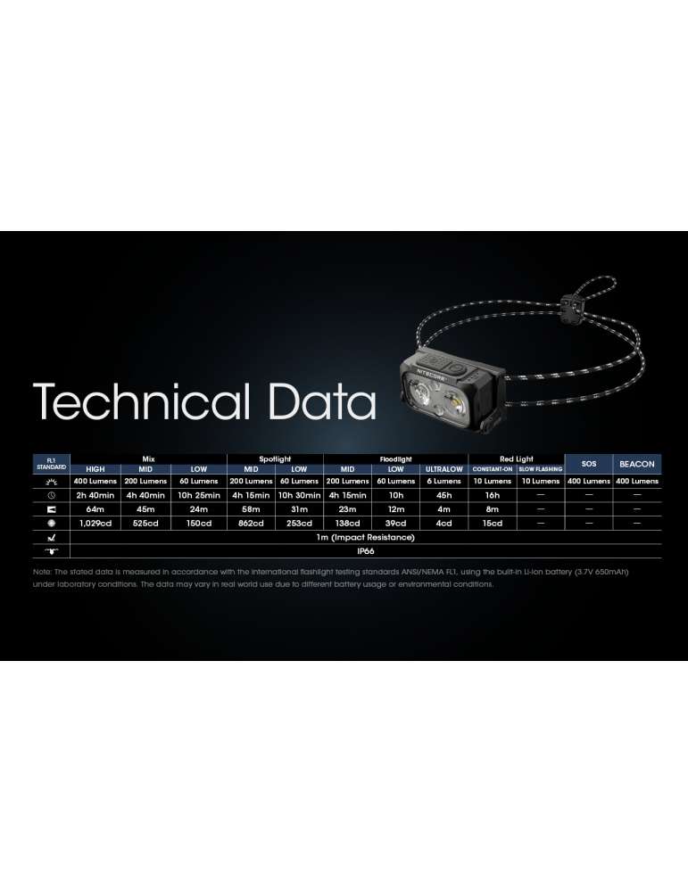 NU25UL ultralichte koplamp 400LM secundaire rode LED