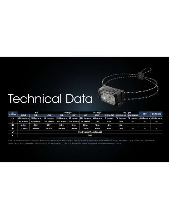 NU25UL ultralichte koplamp 400LM secundaire rode LED