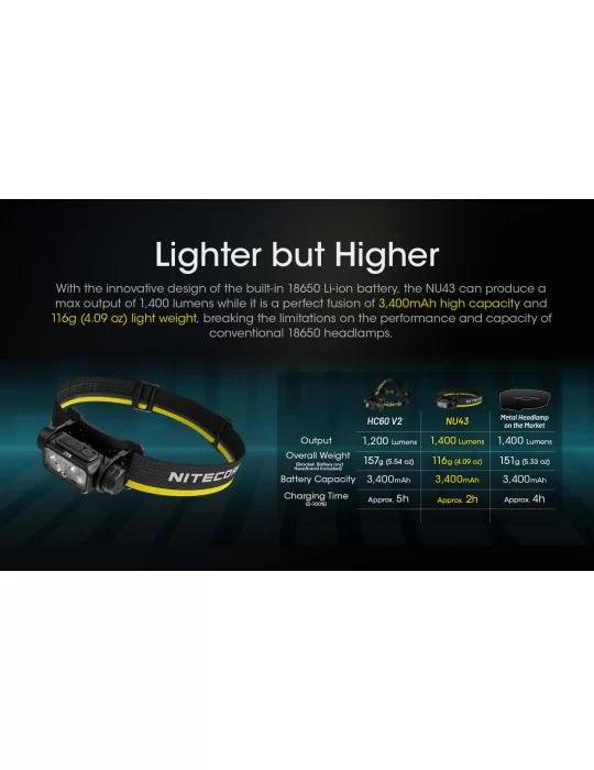 NU43 lichtgewicht 1400LM koplamp met afstandssensor–NITECORE BELUX