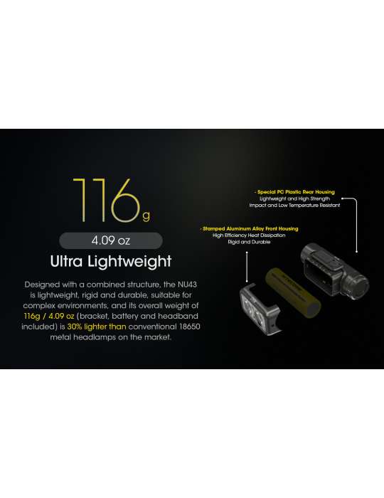 NU43 lightweight 1400LM headlamp with distance sensor