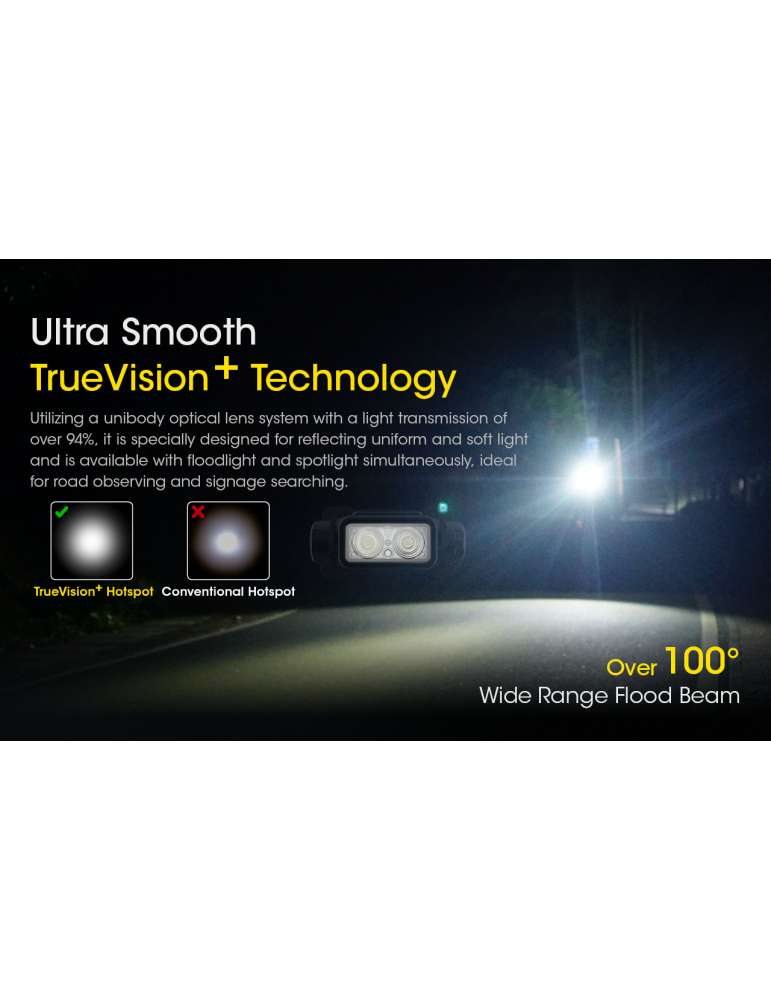 NU43 lightweight 1400LM headlamp with distance sensor