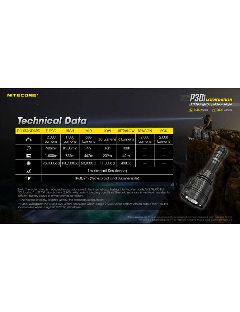 P30i lampe de recherche longue portée 1000m 2000LM
