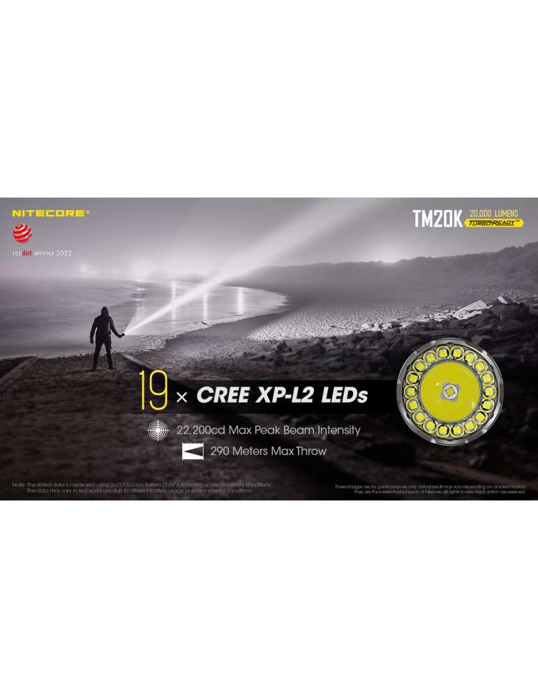 TM20K zaklamp 20000LM oplaadbaar USB C